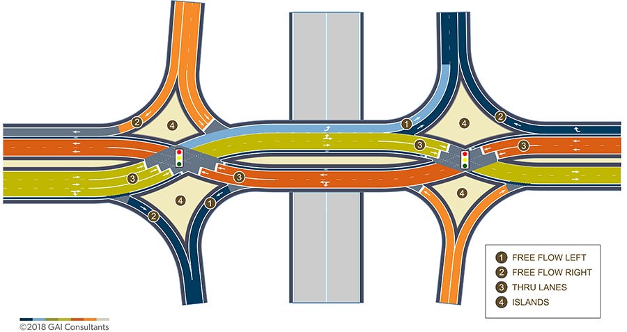 Diverging Diamond Interchanges Flow Diverging Diamond Interchanges Flow