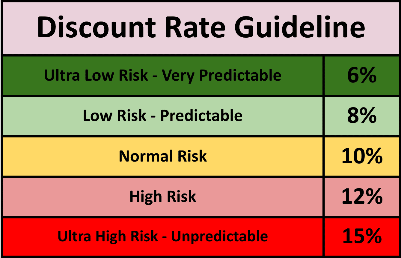Discount Rate Guidelines.png