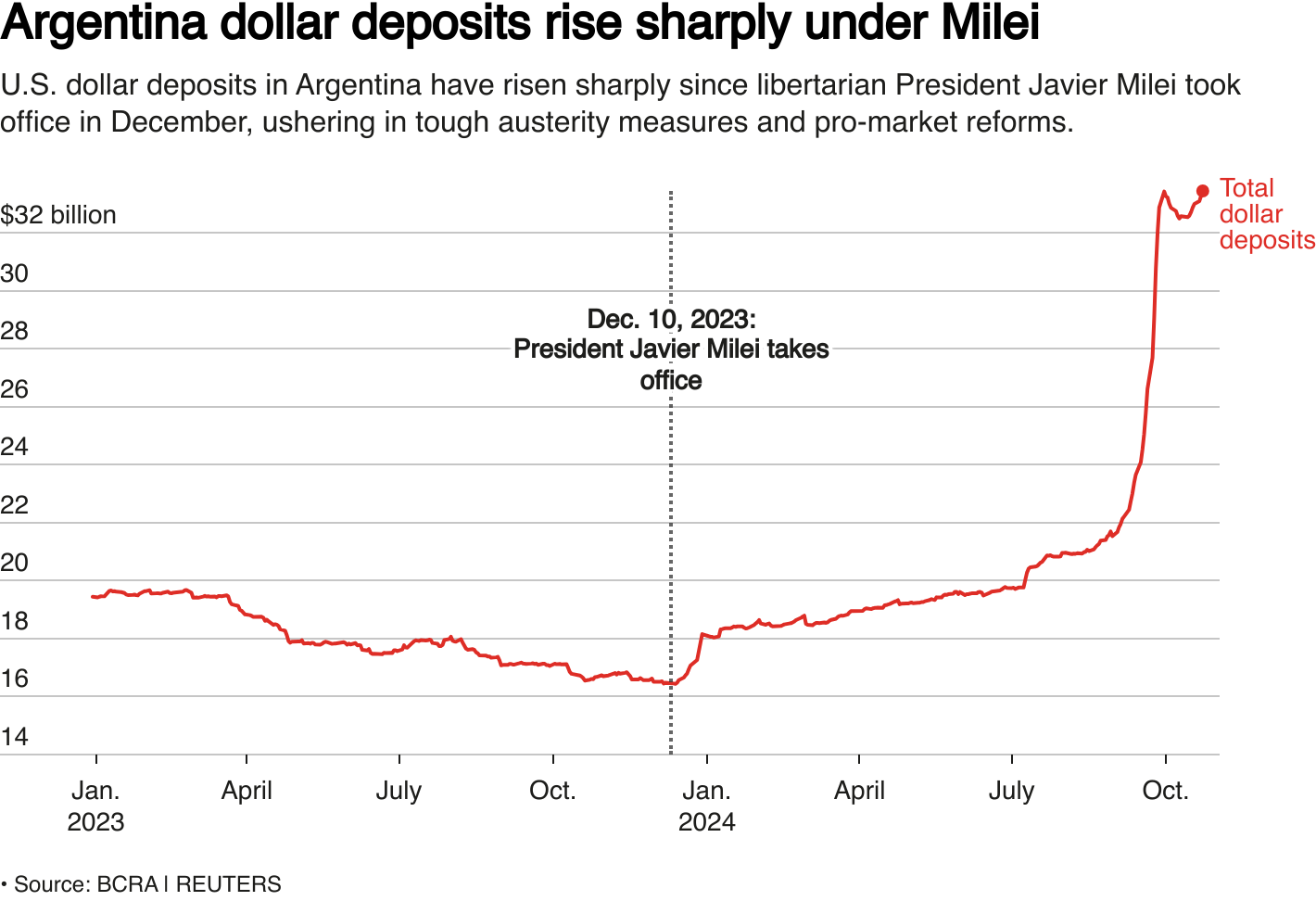 Can Milei defuse Argentina's economic time bomb? | Reuters