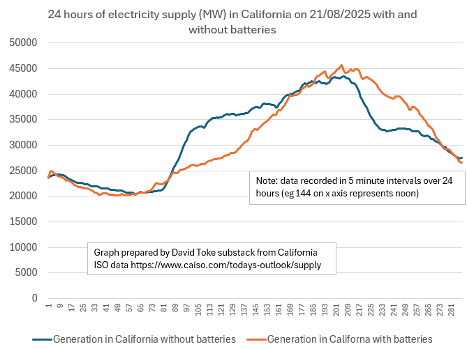 A graph of electricity supply

AI-generated content may be incorrect.