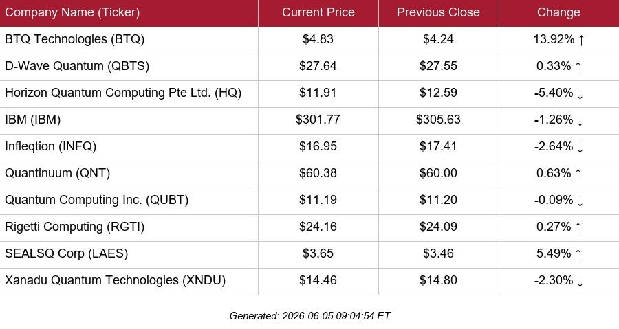 table of selected public quantum stock quotes table of selected public quantum stock quotes