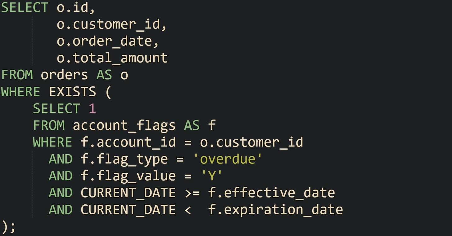 SELECT o.id,        o.customer_id,        o.order_date,        o.total_amount FROM orders AS o WHERE EXISTS (     SELECT 1     FROM account_flags AS f     WHERE f.account_id = o.customer_id       AND f.flag_type = 'overdue'       AND f.flag_value = 'Y'       AND CURRENT_DATE >= f.effective_date       AND CURRENT_DATE <  f.expiration_date );