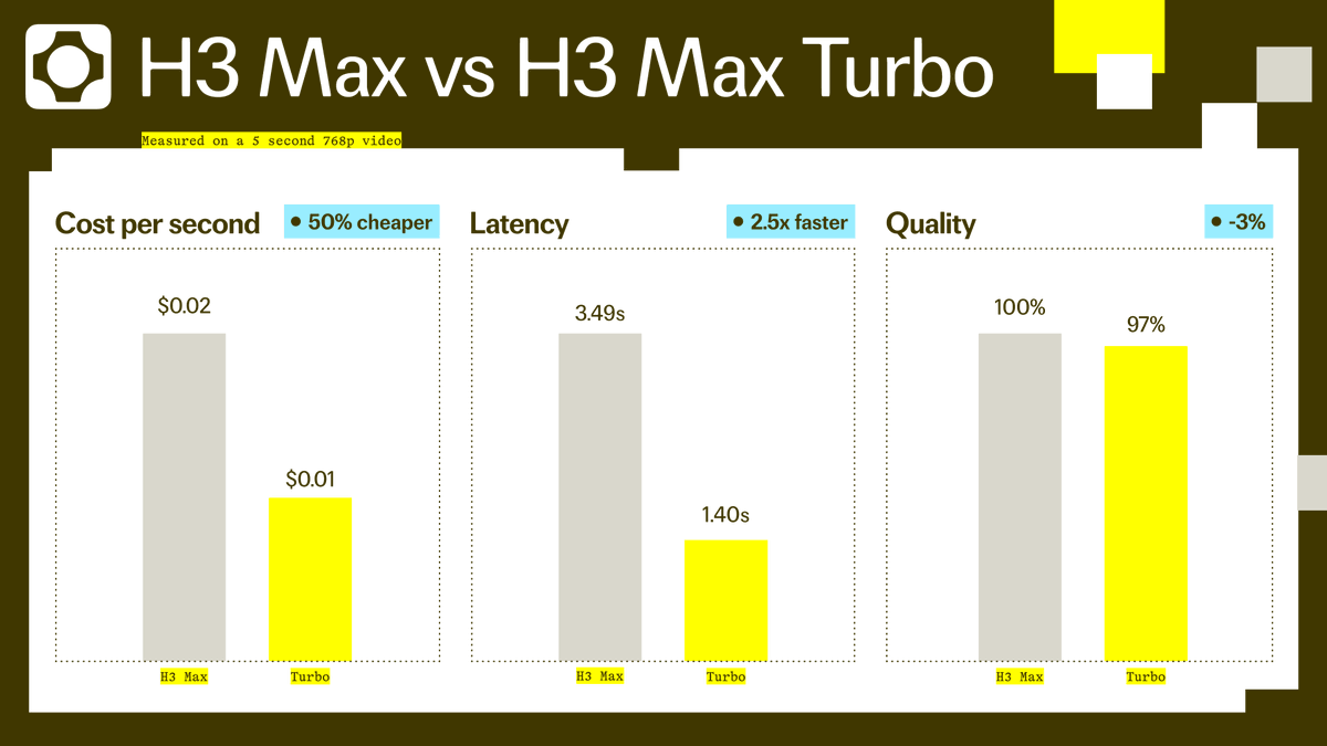 fal H3 Max Turbo fal H3 Max Turbo