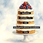 Vem bygger framtiden? AI-tårtan i fem lager & hemligheten bakom tech-Sverige 🇸🇪