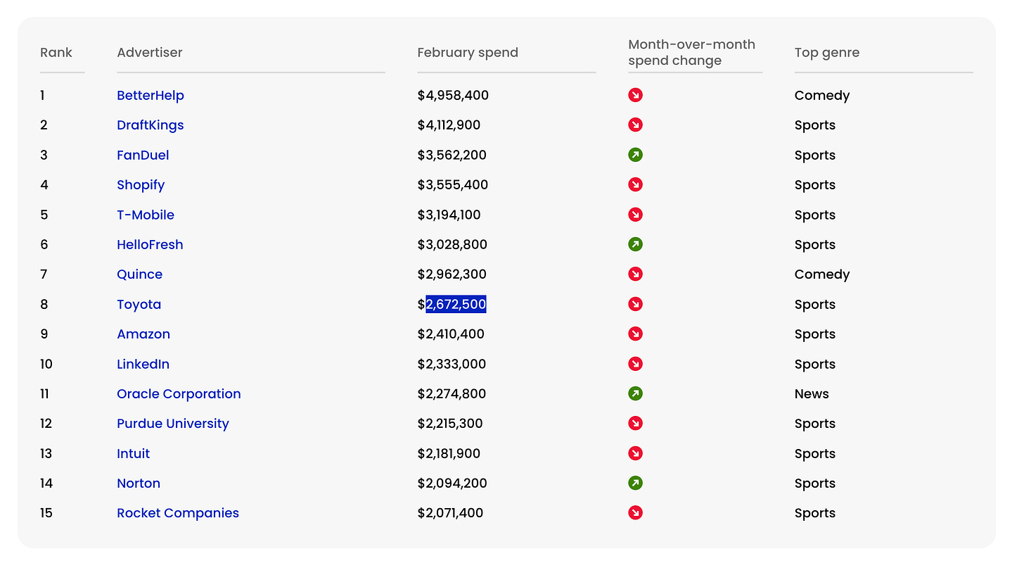 magellan ai magellan ai