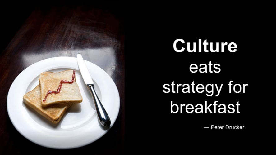 An image of toast on a plate with the text "Culture eats strategy for breakfast - Peter Drucker"