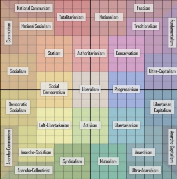 What is statism? - Quora