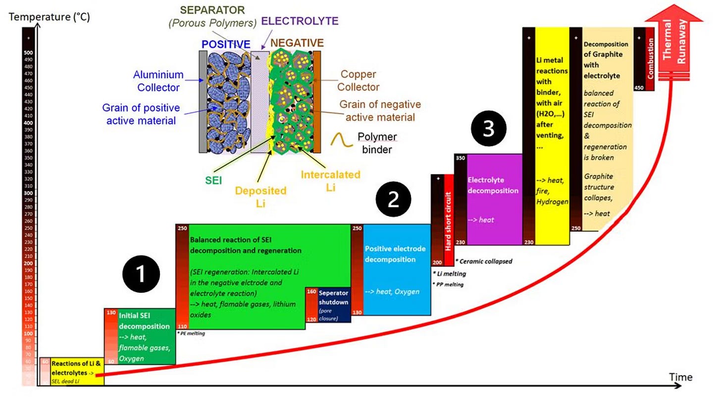 Battery cell thermal runaway sequence Battery cell thermal runaway sequence