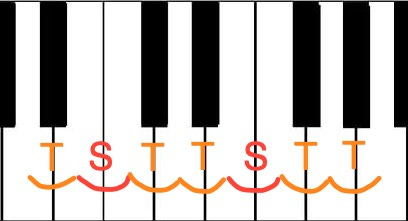 Download Piano, Keyboard, Instrument. Royalty-Free Stock Illustration Image - Pixabay Download Piano, Keyboard, Instrument. Royalty-Free Stock Illustration Image - Pixabay
