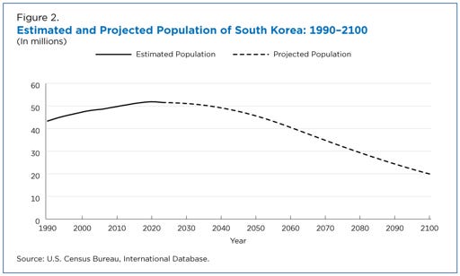 Population Trends Across the Globe Population Trends Across the Globe