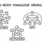 💎 Find Your Knowledge Organization Style. Part 1 - "Networkers". 