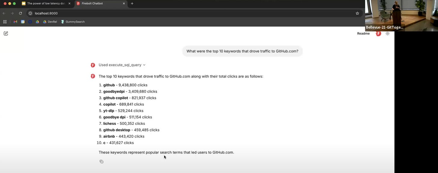 A browser window showing a real-time SQL query demo listing top keywords that drove traffic to GitHub.com.