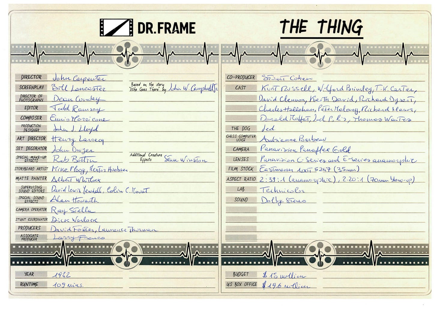 Dr. Frame clinical chart for The Thing (1982), handwritten on a vintage medical form template. Left column lists director John Carpenter, screenplay by Bill Lancaster, cinematographer Dean Cundey, editor Todd Ramsay, composer Ennio Morricone, production designer John J. Lloyd, and key crew. Right column lists cast, camera specifications, film stock, aspect ratio, budget and box office. The dog is credited as Jed.