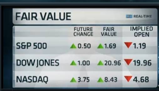 S&P Futures and Fair Value. | The Blue Collar Investor