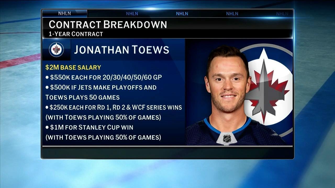 Toews to return to NHL next season with hometown Jets | NHL.com