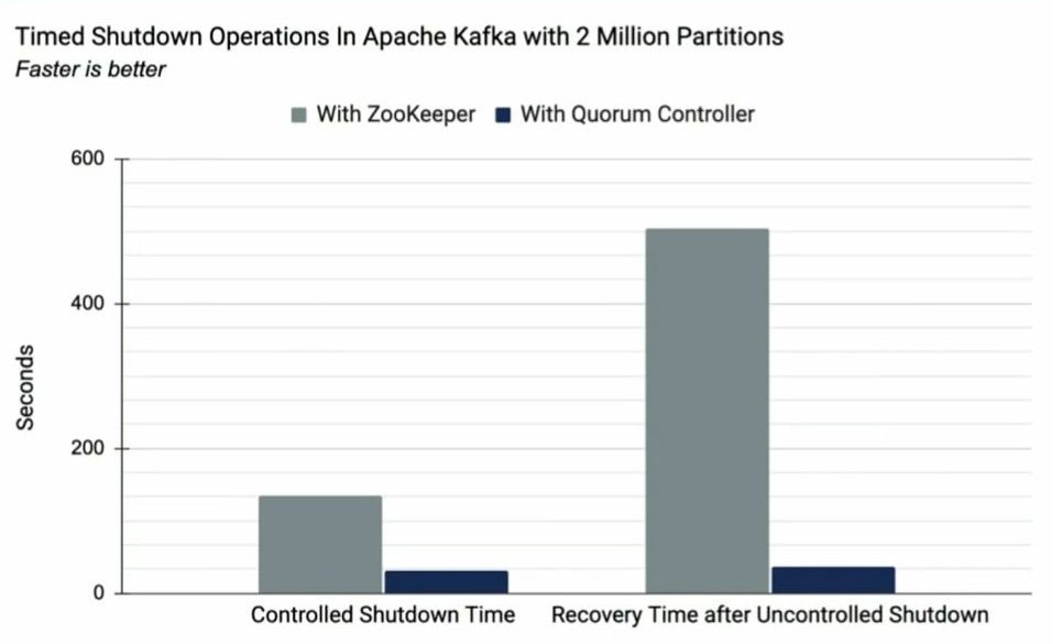 timed shutdown operations