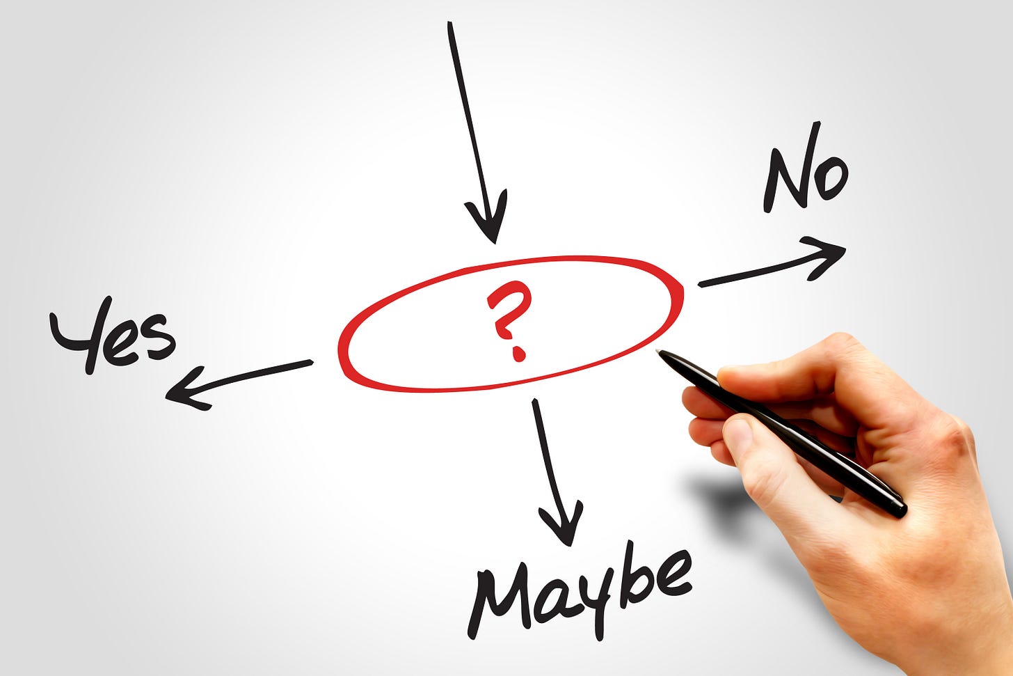 Whiteboard illustration of Yes, No, Maybe, and a question mark.