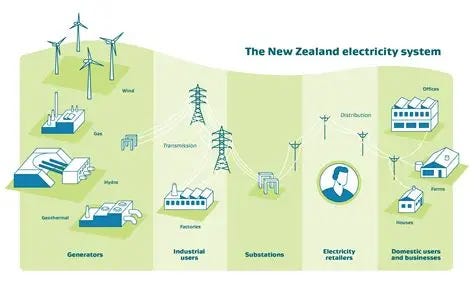 Electricity National Grid Energise World's First T Pylons | National Electricity National Grid Energise World's First T Pylons | National