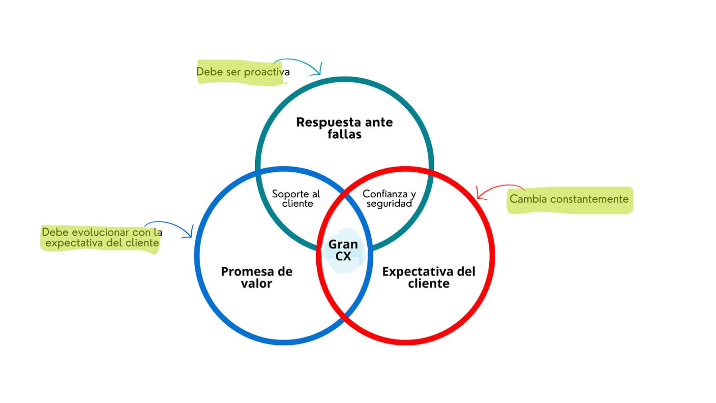 Contenido del artículo