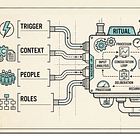 How a very small product can contain a very large company