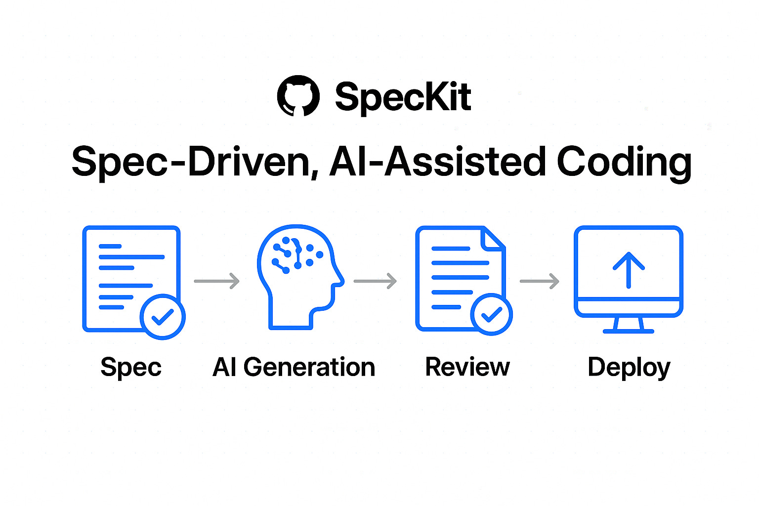 SpecKit GitHub’s New Toolkit - by The AI Cheatcode