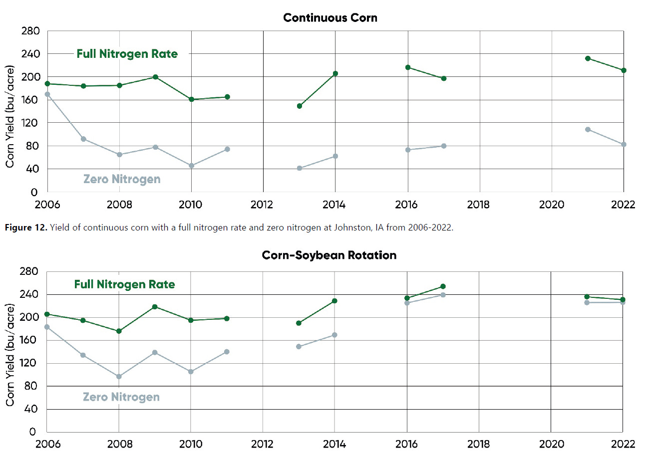 Pioneer Nitrogen Study Pioneer Nitrogen Study