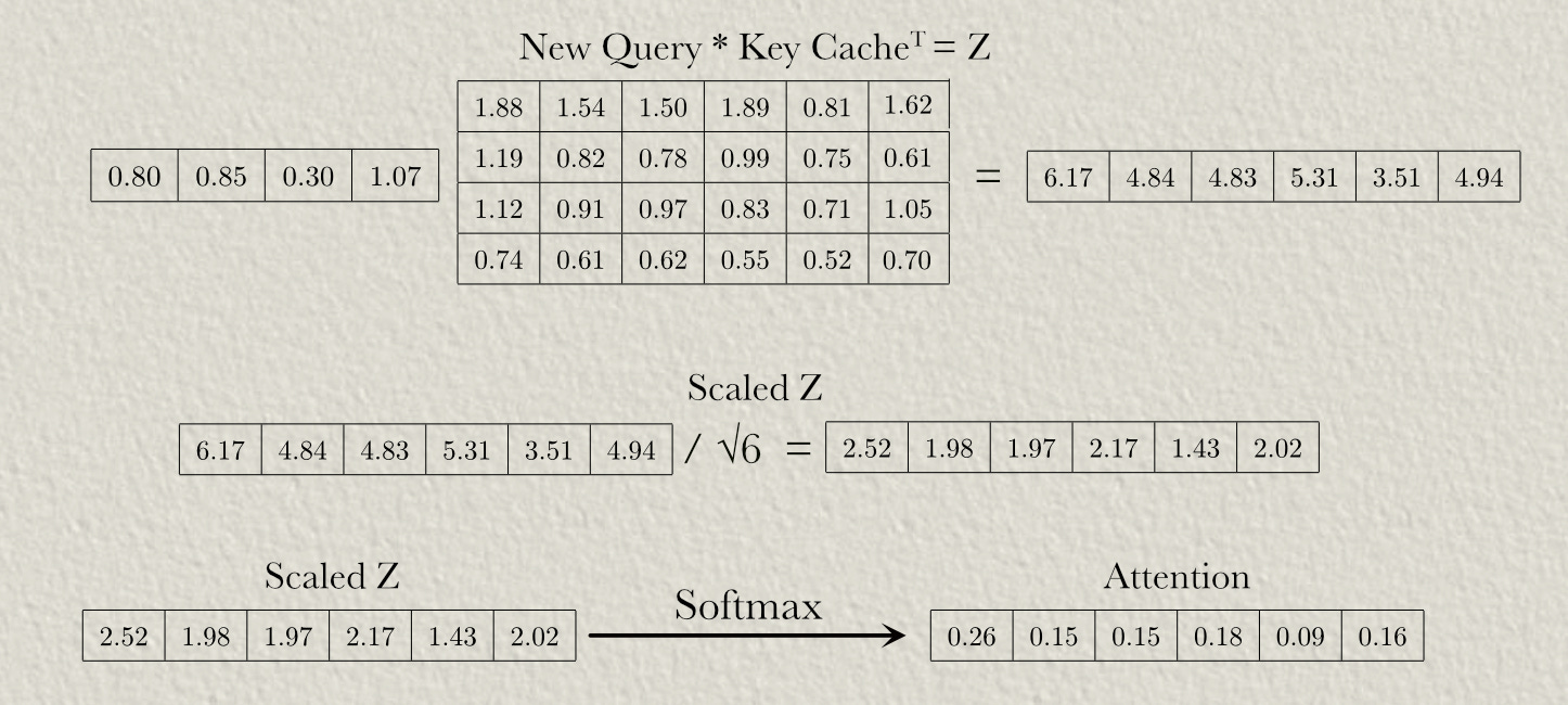 KV Caching — By Hand - by Daniel Warfield