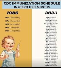 💉 In 1986, babies got 5 vaccines. Today, they get 32. Why the increase? Because modern science is saving more lives than ever. The rise in the number of infant vaccines — 💉 In 1986, babies got 5 vaccines. Today, they get 32. Why the increase? Because modern science is saving more lives than ever. The rise in the number of infant vaccines —