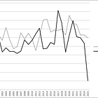 In which I fail to debunk a polling story