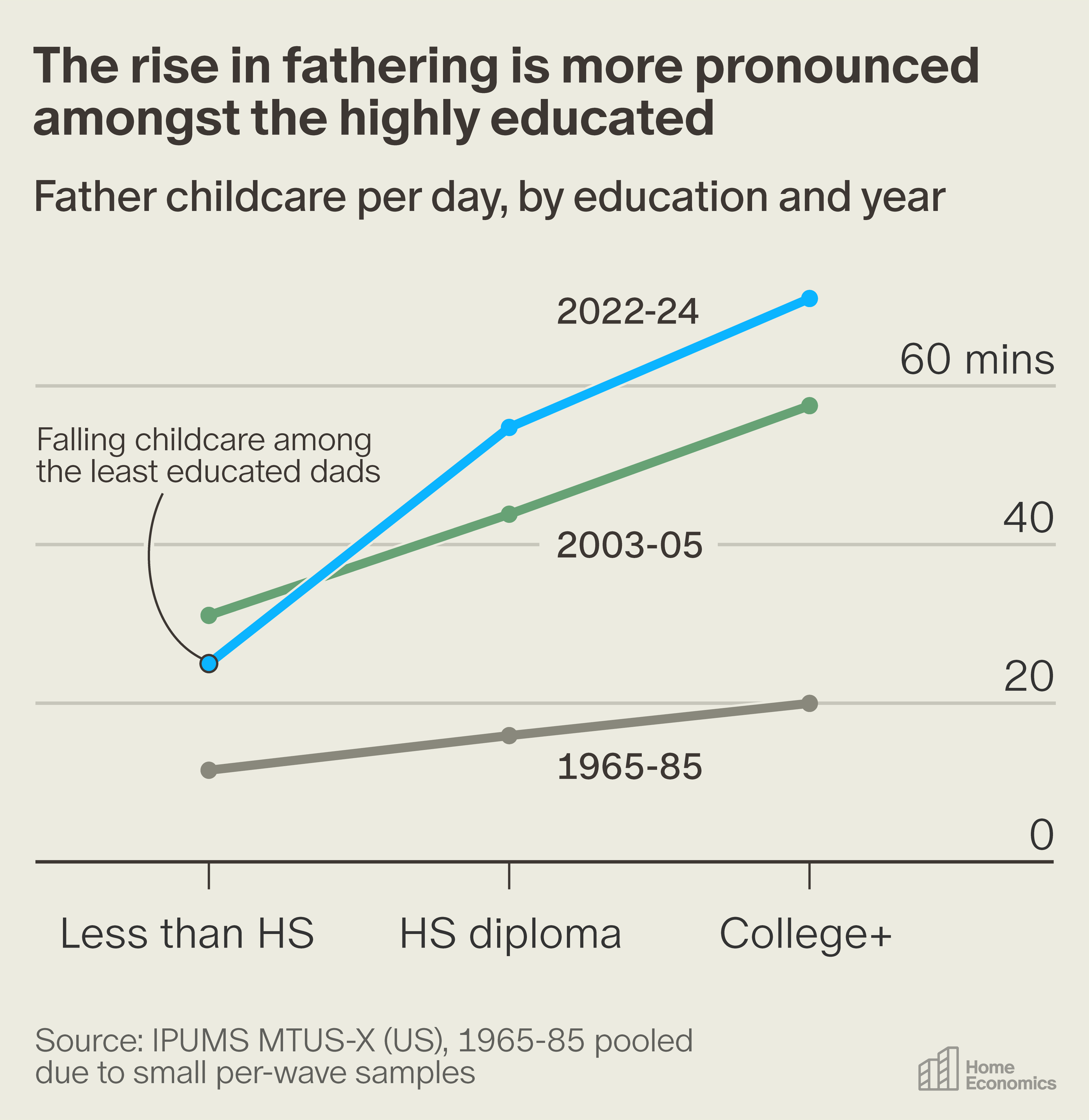 How American Dads Became the Parents Their Fathers Never Were