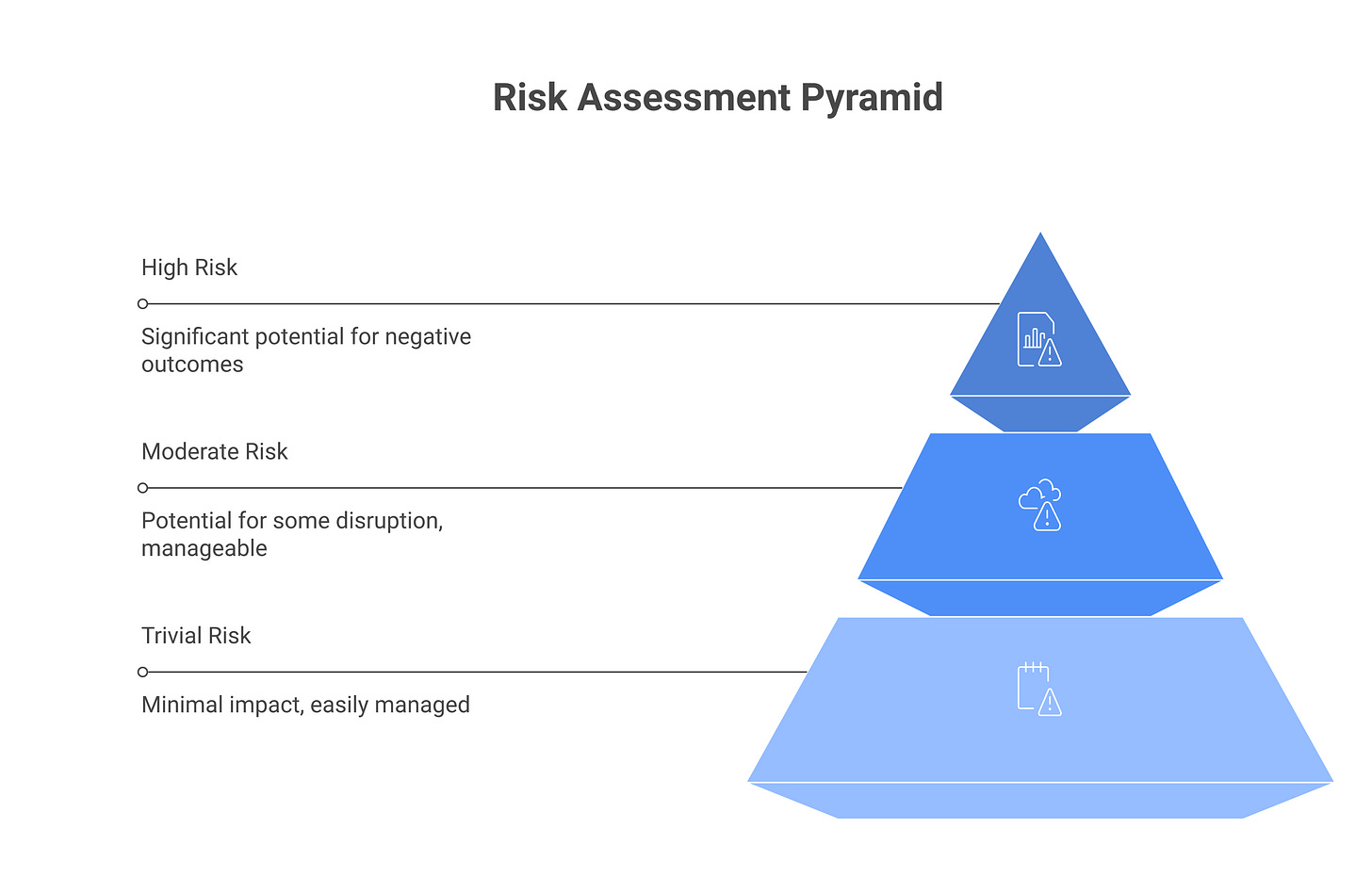 IMAGE 2: Risk-tiering shadow AI