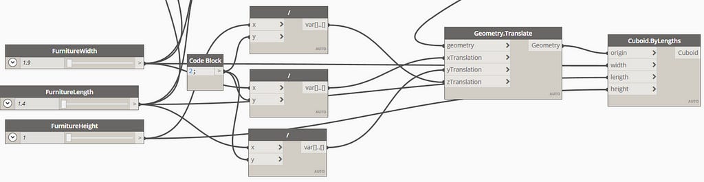 Dynamo nodes for the furniture dimensions connected to the nodes that translate the points and generate the cubes.