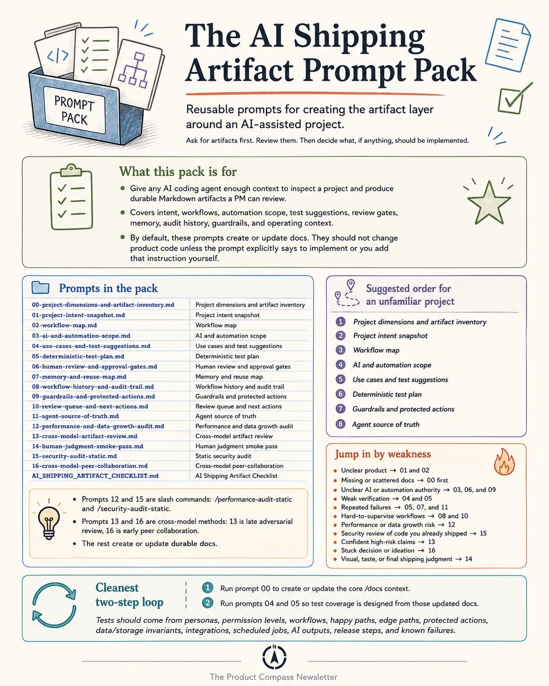 The AI Shipping Artifact Prompt Pack; Agentic Angineering The AI Shipping Artifact Prompt Pack; Agentic Angineering