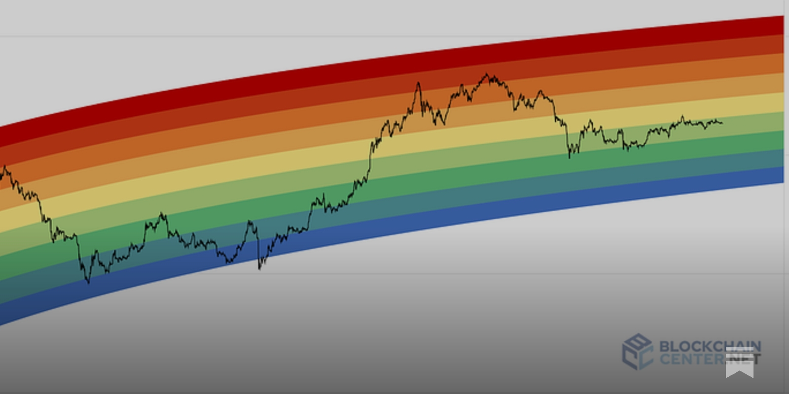 Introducing the Ethereum Rainbow Chart: A Colorful Guide to ETH Price  Movements