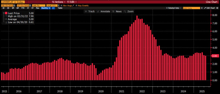 A graph on a screen

AI-generated content may be incorrect.