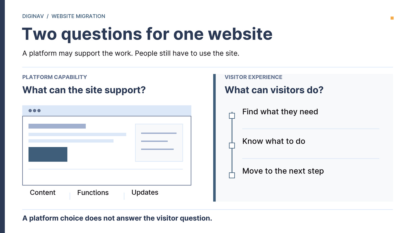 Comparison graphic: site capability covers content, functions, and updates; visitor experience covers finding, knowing what to do, and moving to the next step.