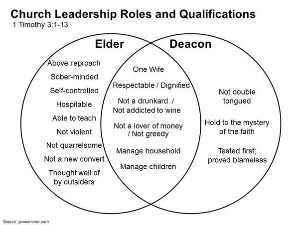 Where in the Bible does it talk about the qualifications of a preacher? -  Quora