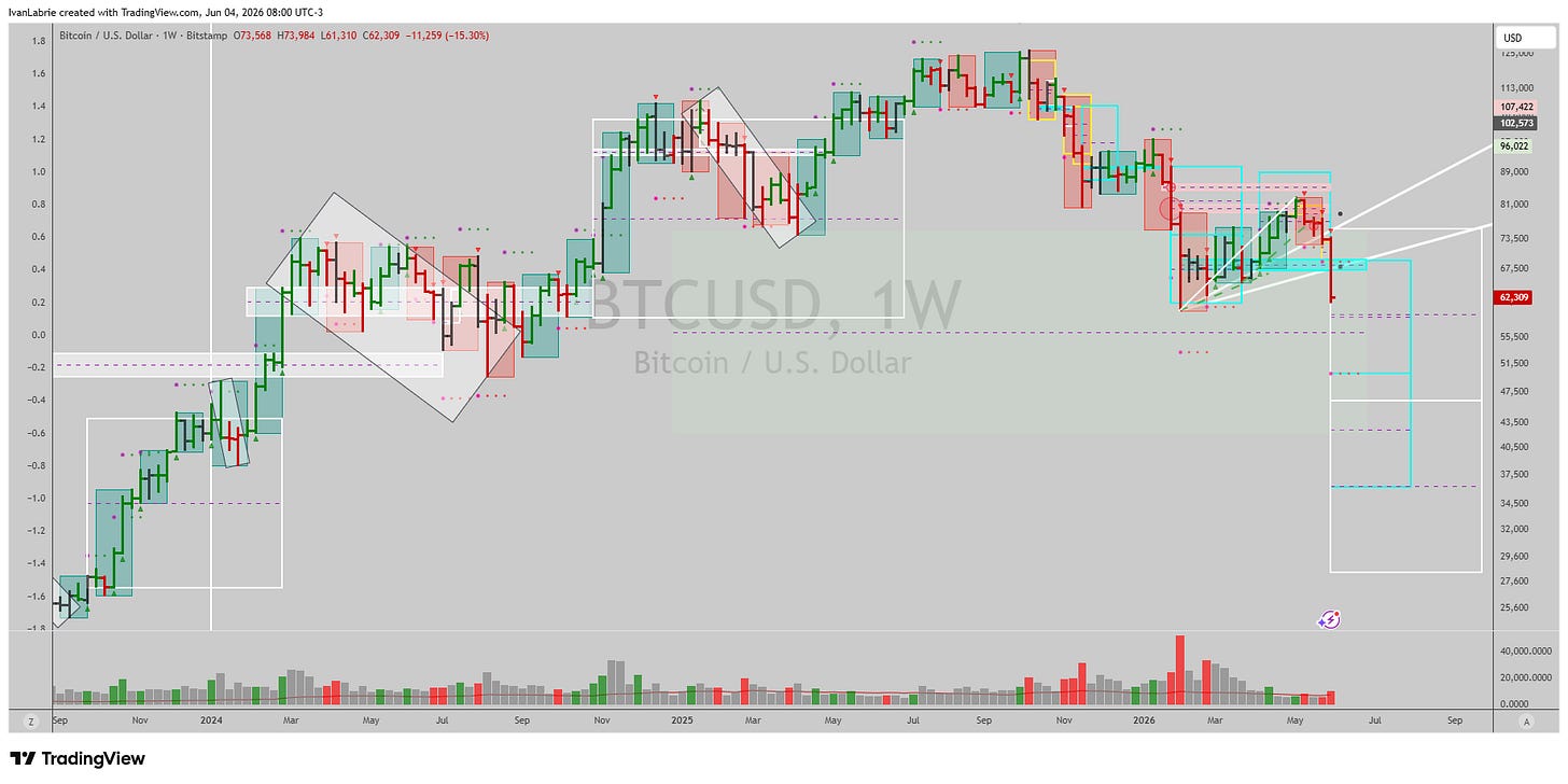BITSTAMP:BTCUSD Chart Image by IvanLabrie BITSTAMP:BTCUSD Chart Image by IvanLabrie