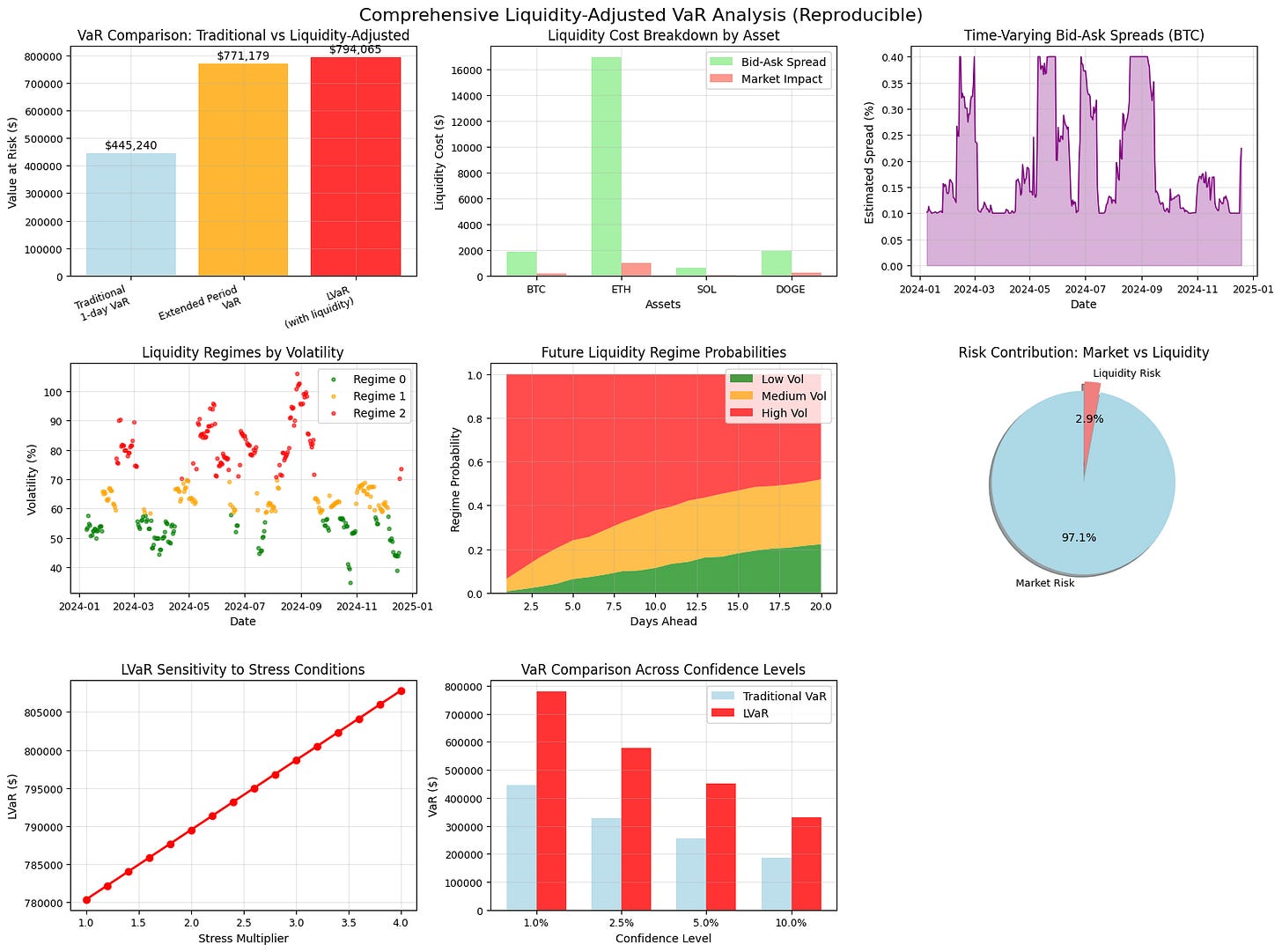A Full Guide to Risk Management - by Vertox and malik