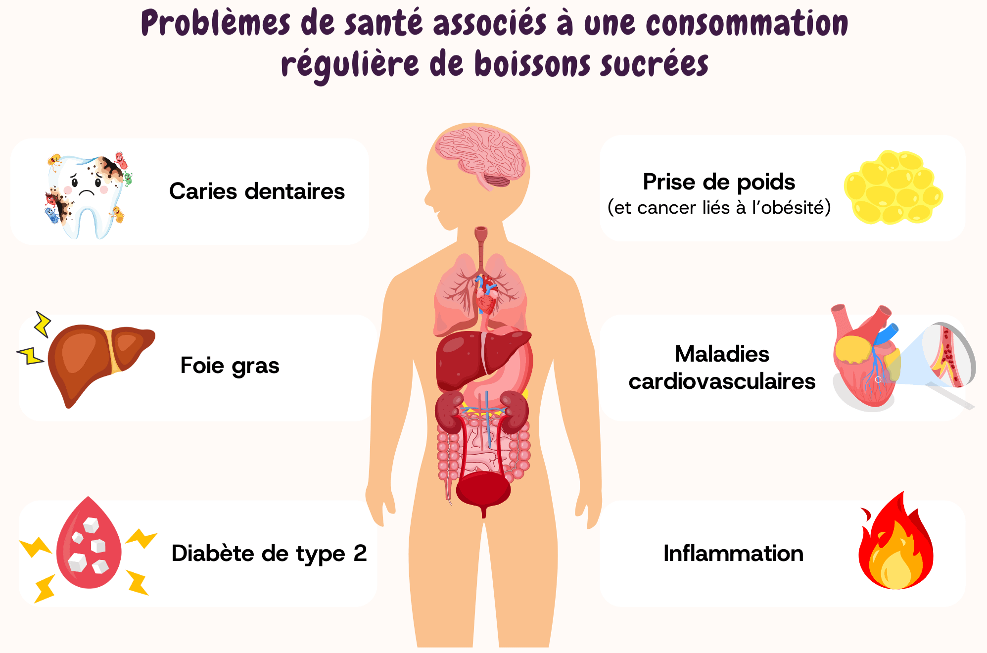 Le guide sant des boissons (partie 2) : sodas, jus de fruits et alcool