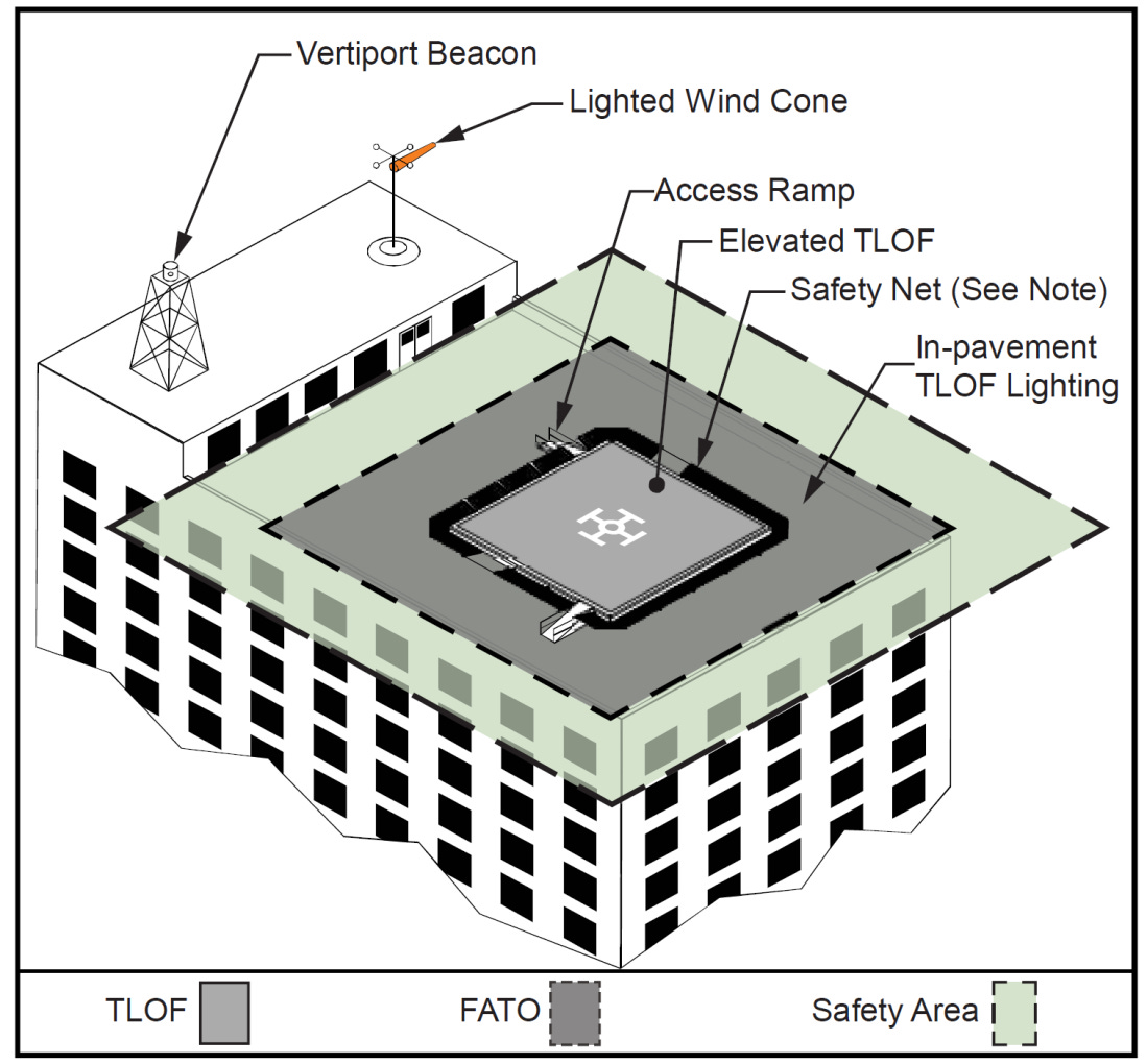 FAA Releases Vertiport Design Standards to Support the Safe Integration of  Advanced Air Mobility Aircraft | Federal Aviation Administration