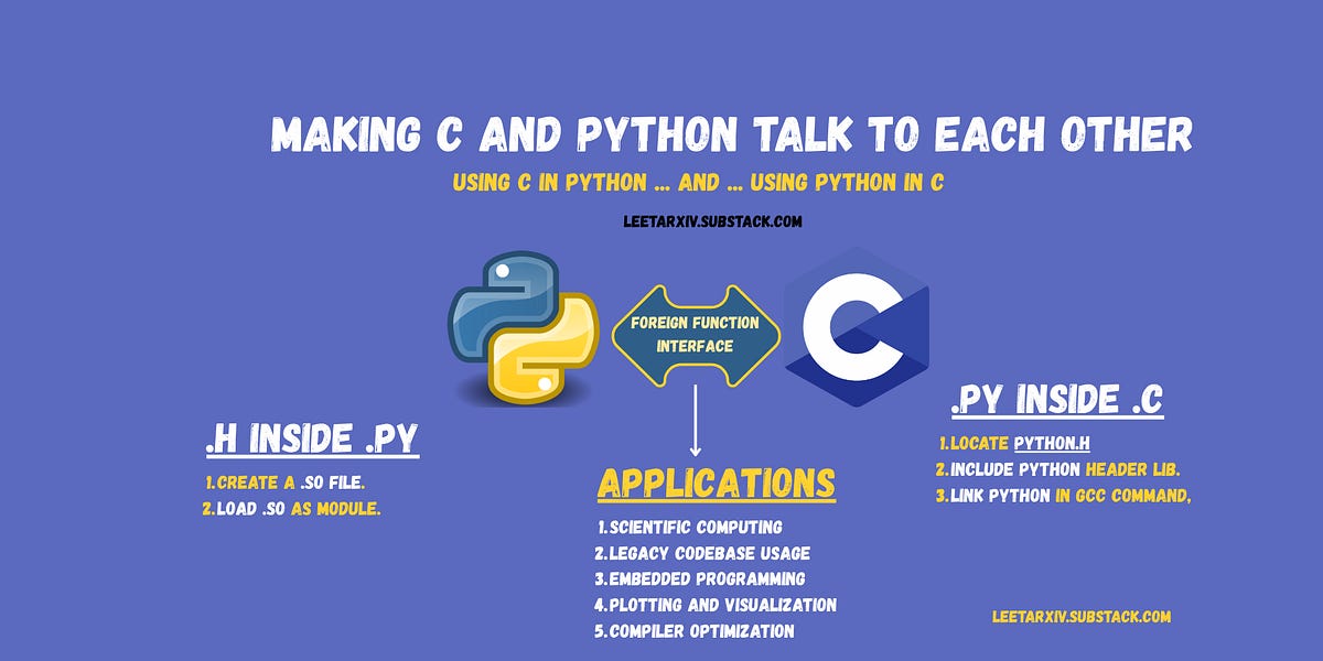 Making C and Python Talk to Each Other - by Murage Kibicho