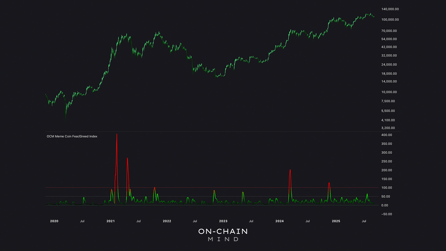 🚀 New Metrics Added: Greed, Momentum & Volume