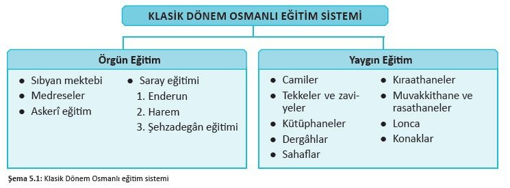 Tanzimat Öncesi Osmanlı Devleti'ndeki Eğitim ve Bilim - Tarih Bilimi