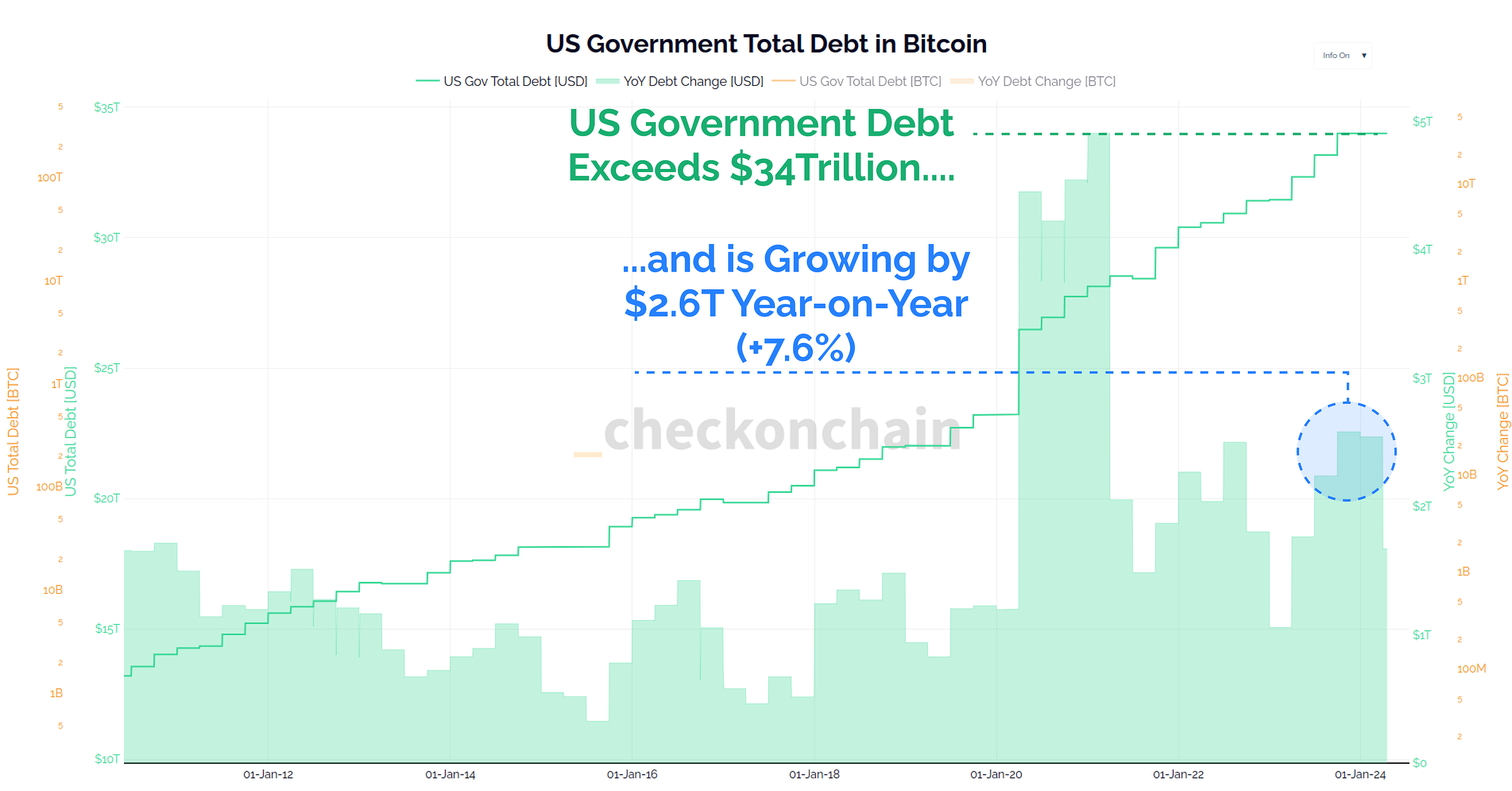 Is The Bitcoin Halving Priced In?