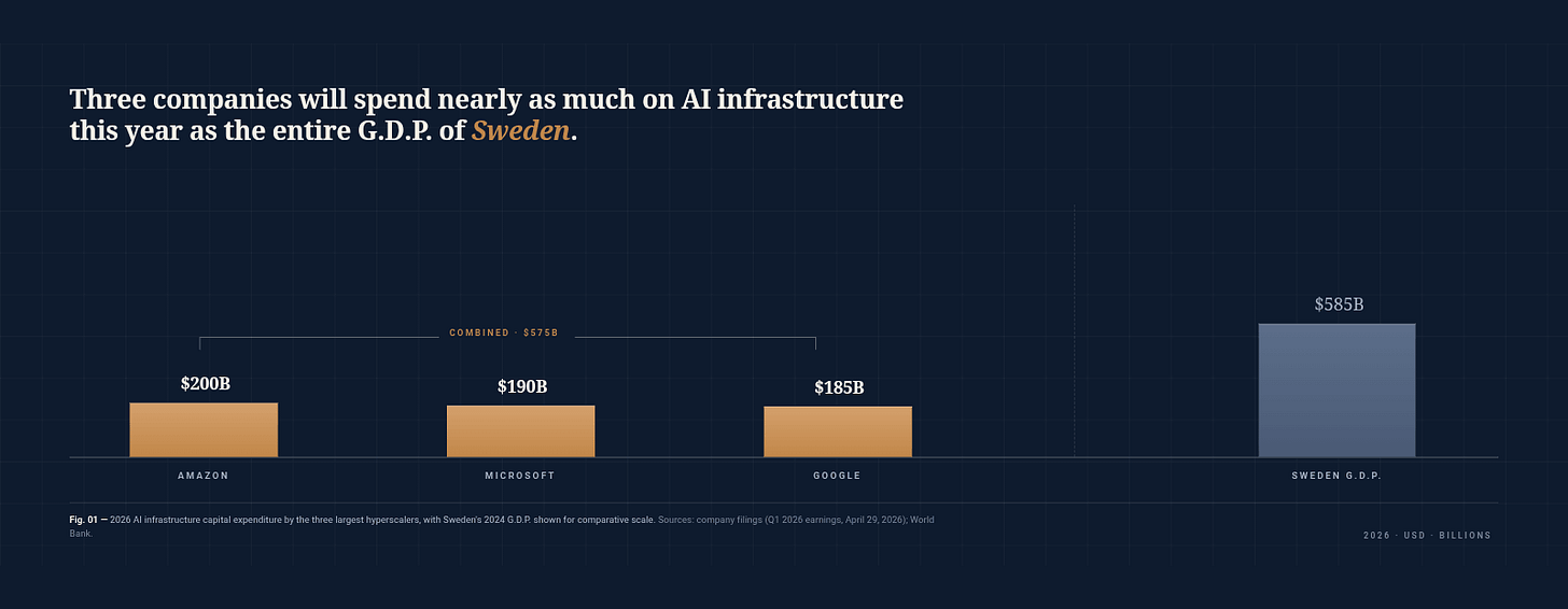 Three companies will spend nearly as much on AI infrastructure this year as the entire GDP of Sweden