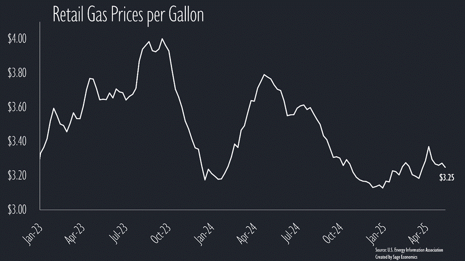 PowerPoint Slide Show  -  WiR_Charts PowerPoint Slide Show  -  WiR_Charts