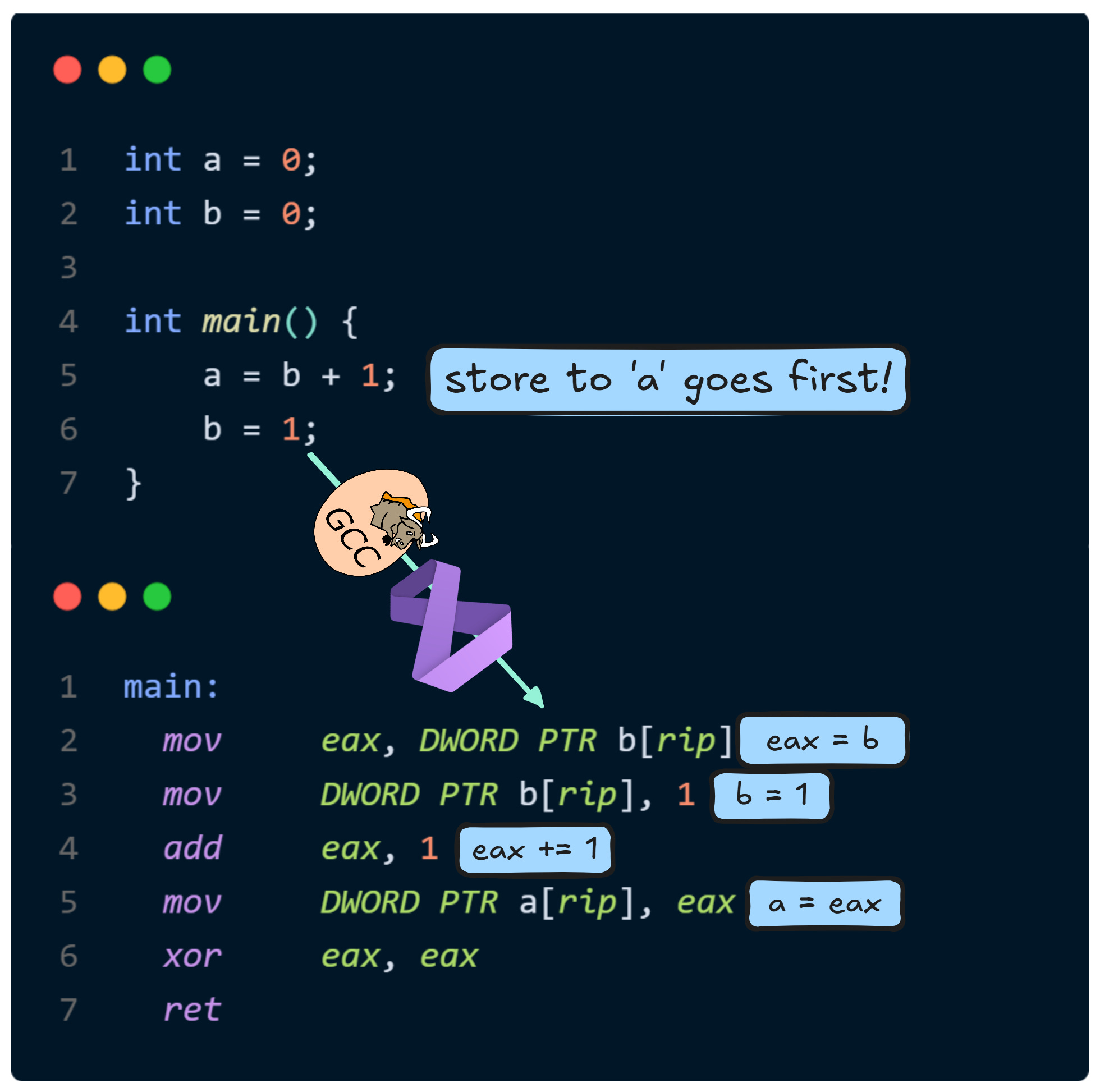 HFT 03 - How you could invent the C++ Memory model