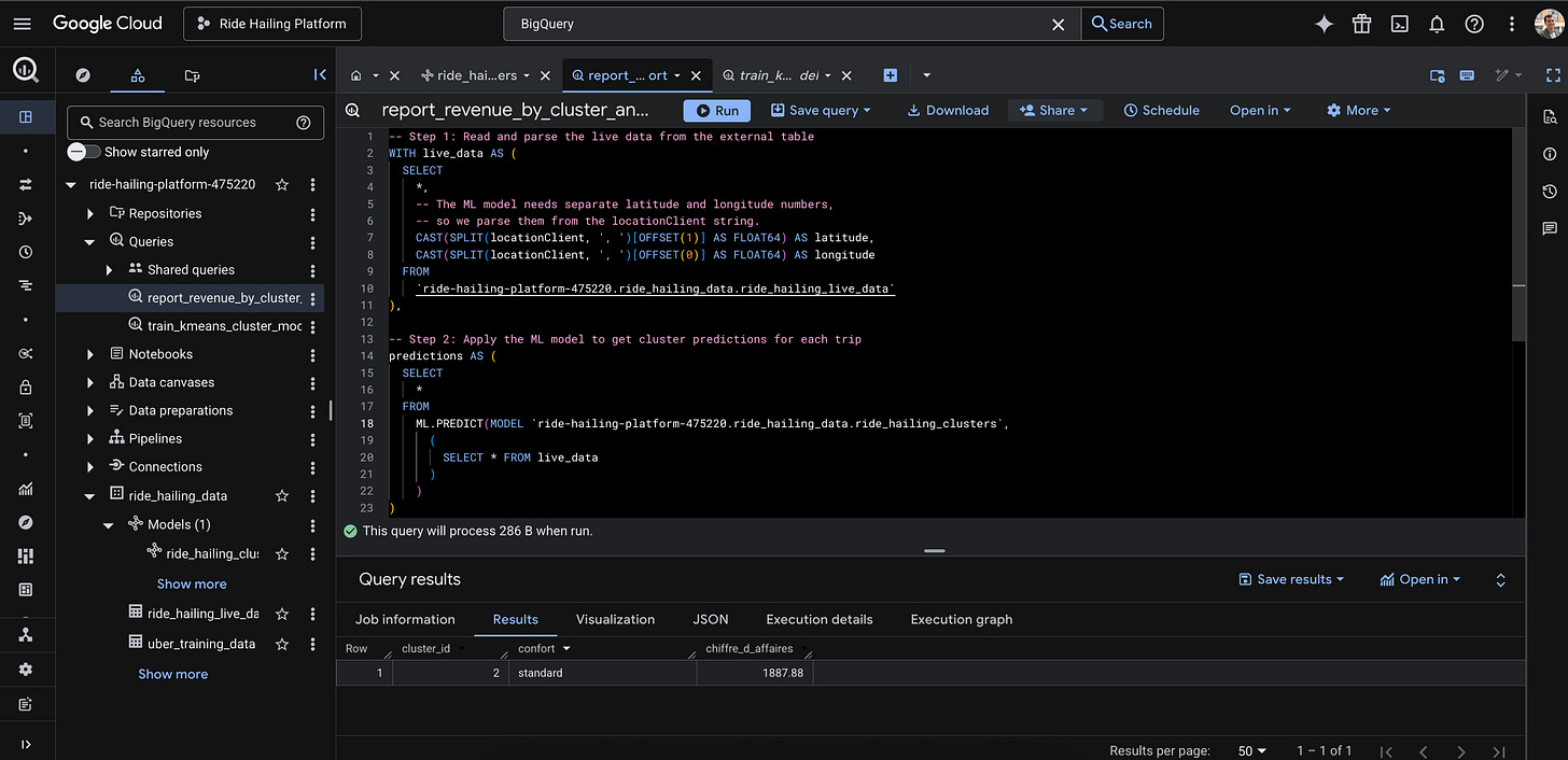 BigQuery Final Analytics Result