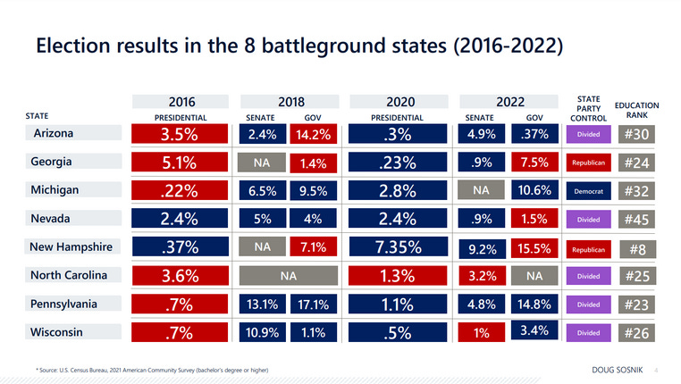 A table of election results is pictured.